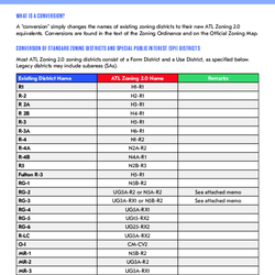 Zoning District Conversions: Draft V2 thumbnail icon
